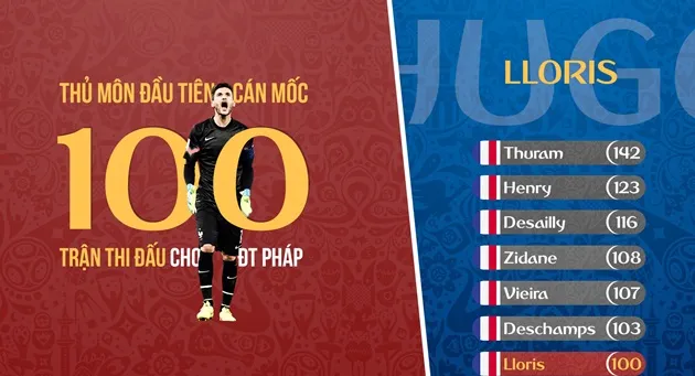 Ronaldo mất kỷ lục, Messi dứt điểm tệ nhất World Cup 2018 - Bóng Đá