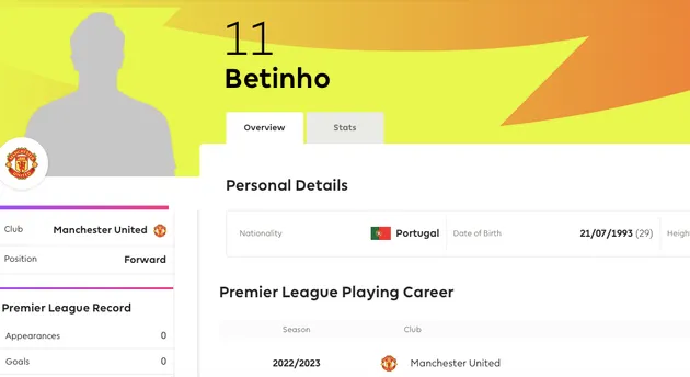 WHO IS BETINHO? 29-YEAR-OLD STRIKER NAMED AS MANCHESTER UNITED PLAYER ON PREMIER LEAGUE WEBSITE - Bóng Đá