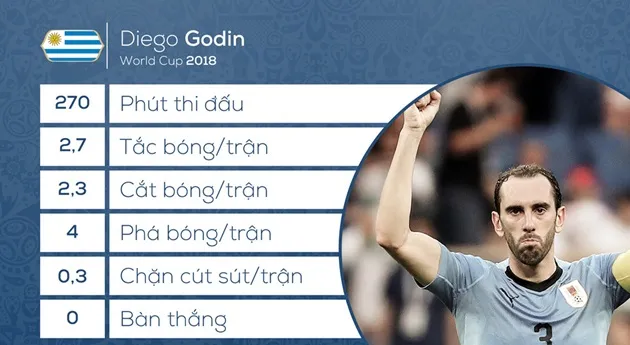 Nhiệm vụ 'bắt chết' Ronaldo: Hãy tin vào Godin - Bóng Đá