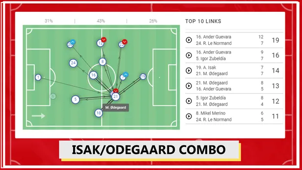 Ký HĐ với sát thủ 90 triệu, Arsenal có cặp đôi hoàn hảo ở Emirates - Bóng Đá