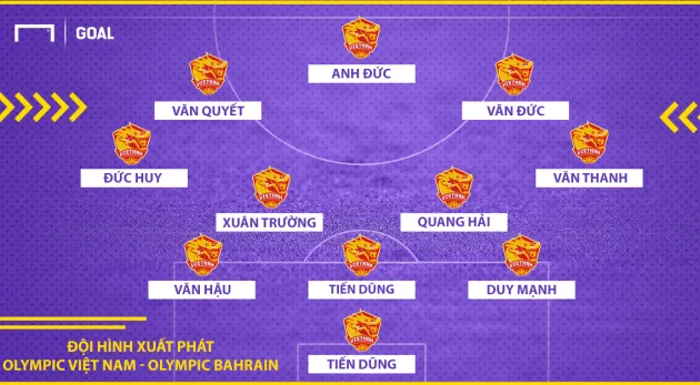 Đây rồi! Ý đồ
