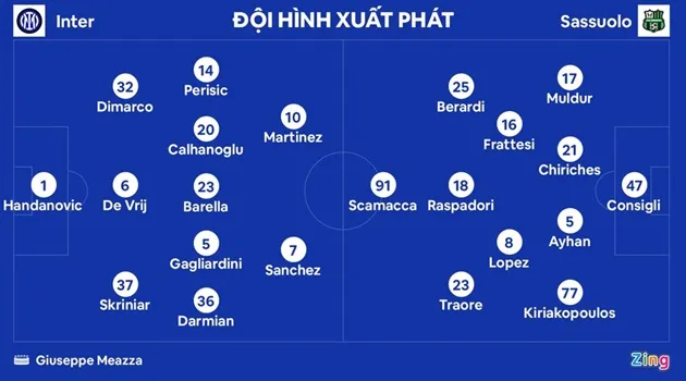 Inter Milan thua trắng trên sân nhà - Bóng Đá