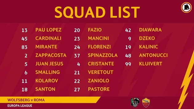 Sao Man Utd tỏ vẻ lạnh lùng trước trận AS Roma gặp Wolfsberger - Bóng Đá