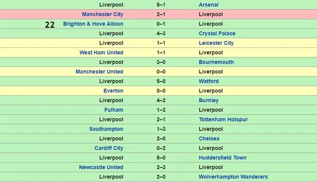 3 yếu tố đặc biệt có thể giúp Liverpool vô địch PL: FA, Arnold và... Man City - Bóng Đá