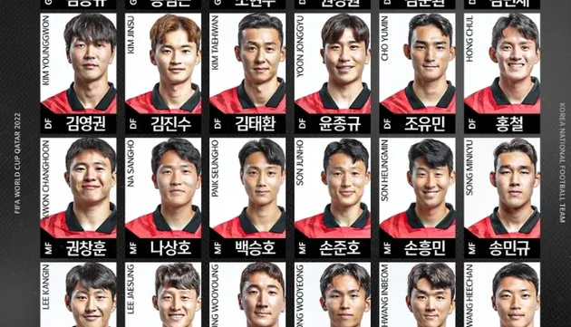 Tuyển Hàn Quốc công bố danh sách dự World Cup: Son Heung-min góp mặt - Bóng Đá