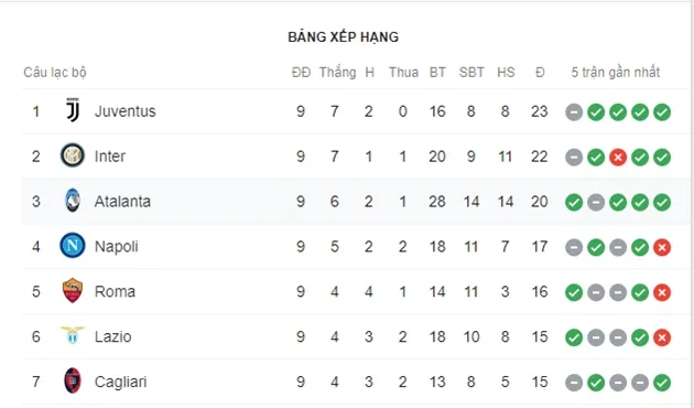 Ảnh trận Atalanta - Udinese - Bóng Đá
