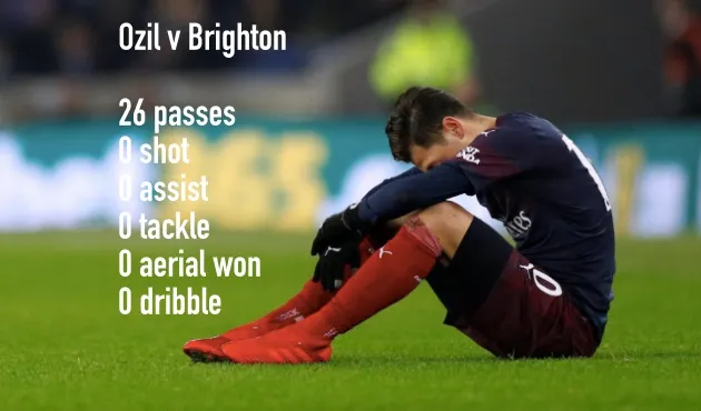 Bạn đã biết Mesut Ozil làm gì ở trận Brighton 1-1 Arsenal chưa? - Bóng Đá