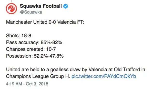 Dư âm Old Trafford: Valencia phơi bày sự thật của... Valencia! - Bóng Đá
