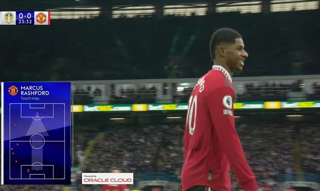 Rashford has found it hard to get in this game - Bóng Đá