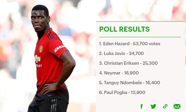 Khổ như NHM Man Utd, không biết nên theo hay bỏ Pogba? - Bóng Đá