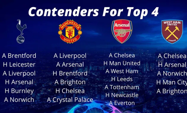 Top 4 Premier League căng thẳng: Cờ trao tay; Nguy to M.U, Arsenal? - Bóng Đá