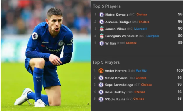 Jorginho đang tạo ra 'hai bộ mặt' của Chelsea dưới thời Sarri! - Bóng Đá