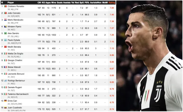 Ronaldo đang tiến hoá hay đã trở về bản ngã xưa cũ? - Bóng Đá