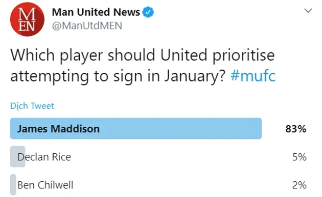 83% CĐV M.U muốn xúc Maddison - Bóng Đá