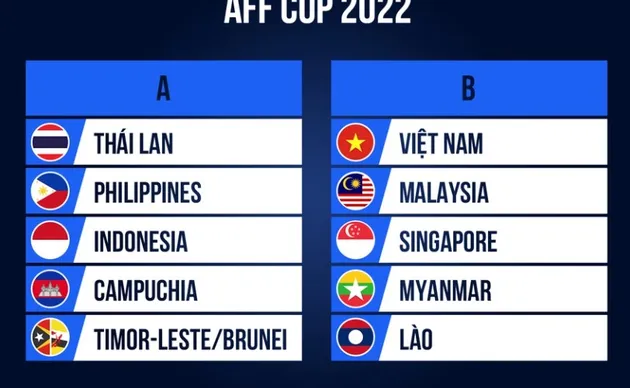 Việt Nam đụng độ Malaysia, Singapore ở AFF Cup 2022 - Bóng Đá