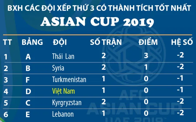 Chuyện như đùa! Muốn thắng Iran, hãy thua chính... Iran - Bóng Đá