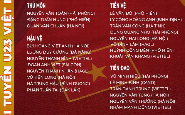 CHÍNH THỨC: Chốt danh sách U23 Việt Nam dự giải Châu Á - Bóng Đá