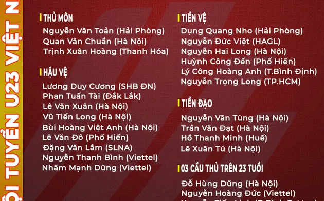 Hai Long có tên trong danh sách U23 Việt Nam đi Phú Thọ - Bóng Đá