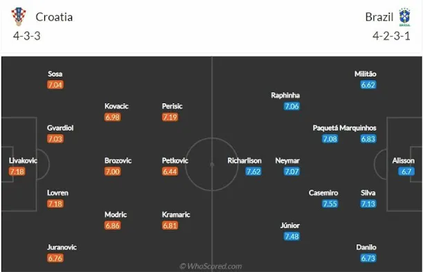 Croatia - Brazil: 3 bàn, Vũ điệu nhảy múa - Bóng Đá