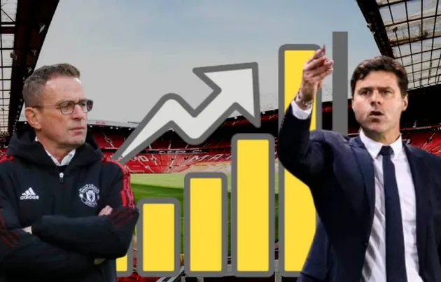 Man Utd chọn sẵn 2 ƯCV cho vị trí HLV, khả năng đón tân binh - Bóng Đá