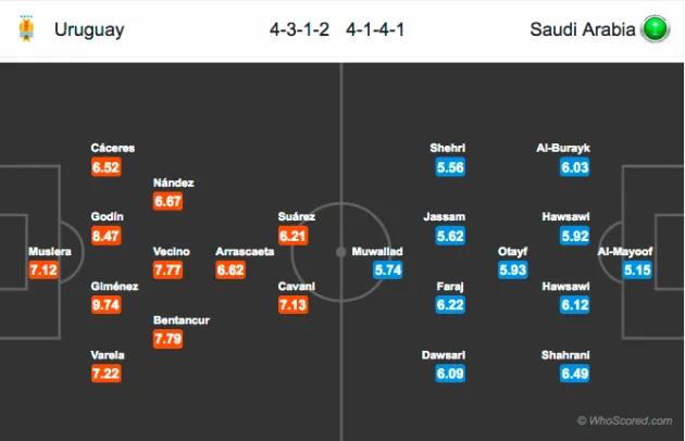 Uruquay vs Saudi Arabia: Thay đổi chiến thuật sẽ giúp 