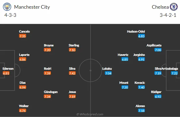 Man City vs Chelsea, 19h30 ngày 15/1: Bại binh phục hận - Bóng Đá