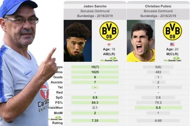 Christian Pulisic là một thương vụ... 