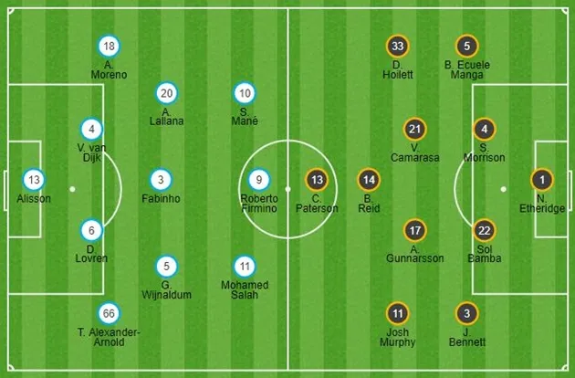 Cổ động viên Liverpool phản ứng về đội hình ra sân - Bóng Đá