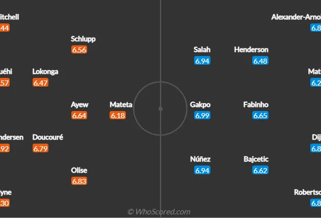 Palace vs Liverpool - Bóng Đá