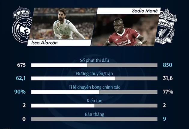Sao Liverpool mua áo tặng người hâm mộ trước chung kết với Real - Bóng Đá