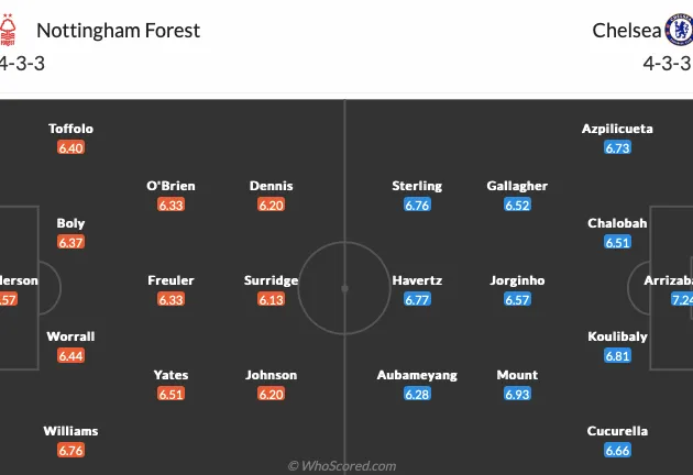 Chelsea - Nottingham preview - Bóng Đá