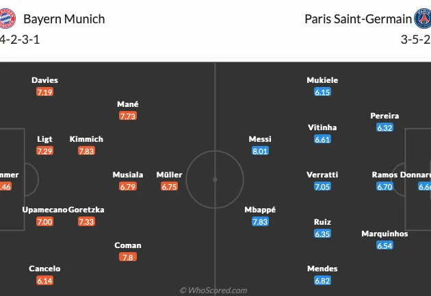 Bayern Munich - PSG: 4 bàn; Sụp đổ tại Allianz Arena - Bóng Đá