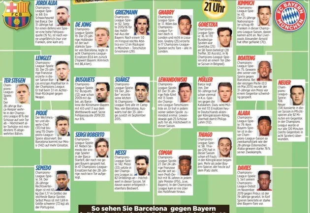 Predicted lineups Bayern vs Barca [Kicker] - Bóng Đá