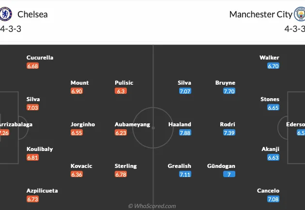 Chelsea - Man City: 4 bàn;  - Bóng Đá