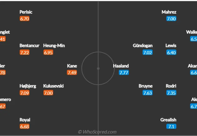 Tottenham vs Man City - Bóng Đá