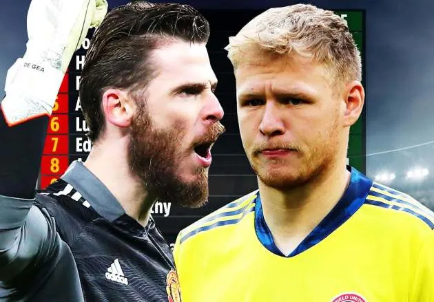 Xếp hạng khả năng cản phá ở Premier League: De Gea bỏ xa Ramsdale - Bóng Đá