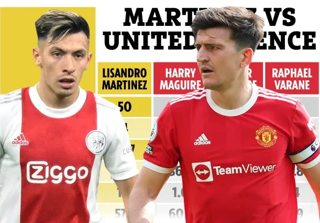 Martinez có gì hay hơn Maguire, Lindelof và Varane? - Bóng Đá