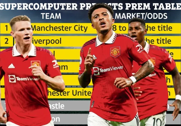 Siêu máy tính dự đoán Premier League 2022/23: Số 1 khó cản; M.U thứ mấy? - Bóng Đá