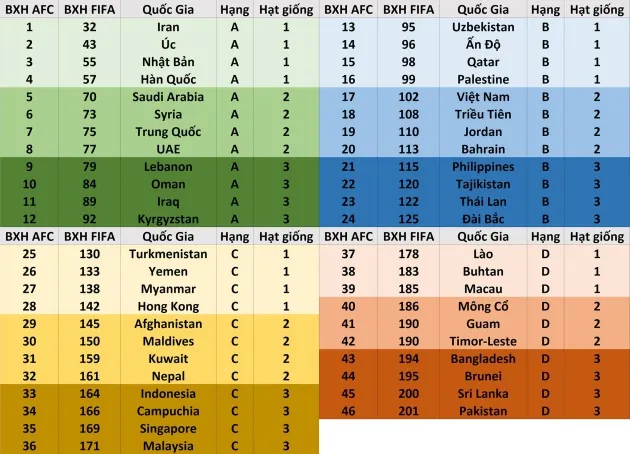 Sẽ thế nào nếu 'ASIAN Nations League' được thành lập? - Bóng Đá