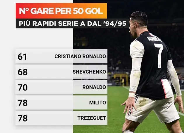 Ronaldo đi vào lịch sử châu Âu; Juve tiến gần đến chức vô địch - Bóng Đá
