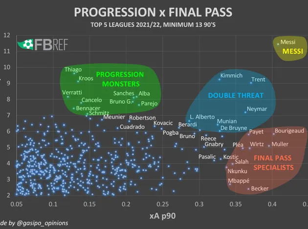 Điều không ngờ về Lionel Messi - Bóng Đá