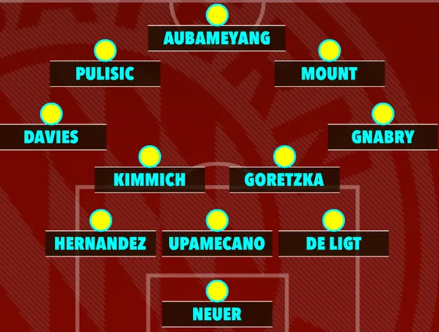  How Bayern Munich could line up under Thomas Tuchel - Bóng Đá