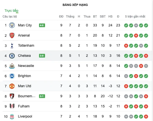 Ảnh sau trận Chelsea - Wolves - Bóng Đá