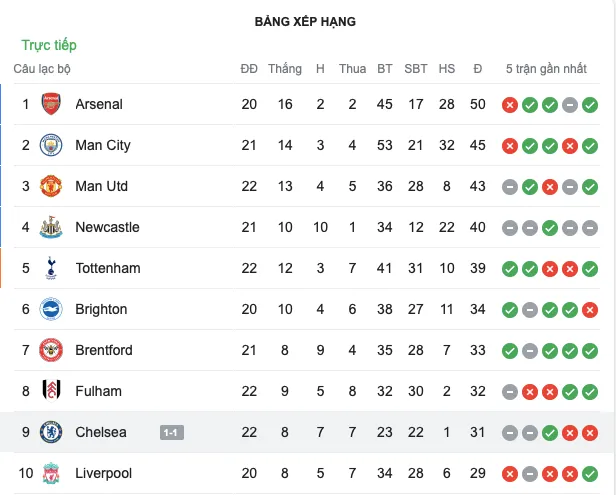 West Ham Chelsea - Bóng Đá