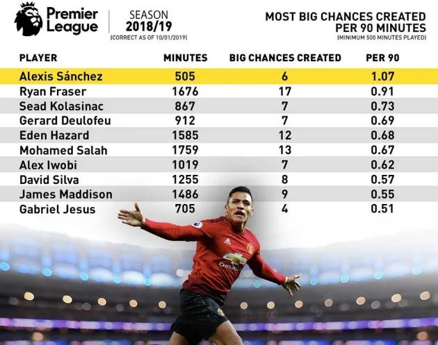 Bấy lâu nay chúng ta đã hiểu sai về Alexis Sanchez? - Bóng Đá