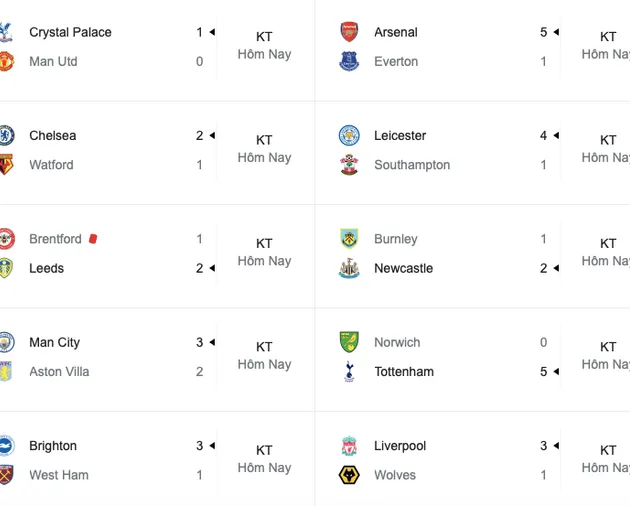 Premier League 2021/22 hạ màn: Kịch bản điên rồ; Các suất dự châu Âu - Bóng Đá