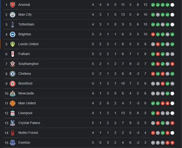 Leeds vs Everton - Bóng Đá