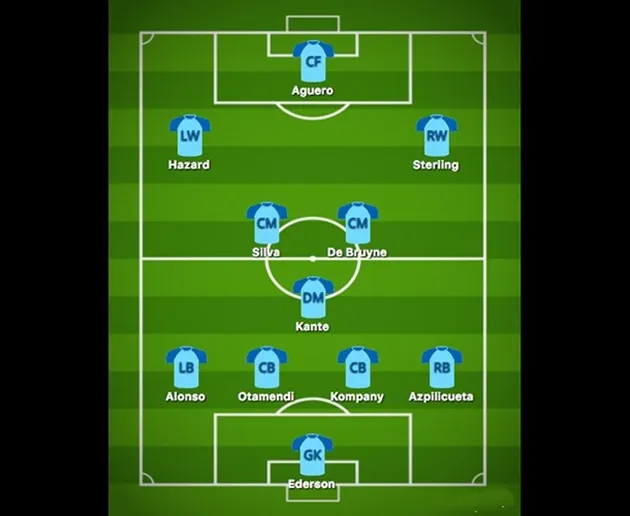 Đội hình kết hợp Man City vs Chelsea: Nhuộm xanh trời Âu! - Bóng Đá