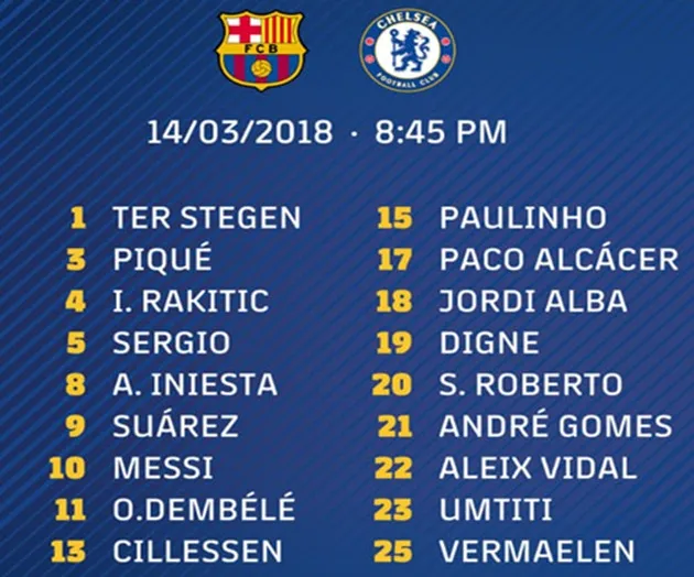 HLV Barcelona sợ nhất cầu thủ nào của Chelsea? - Bóng Đá