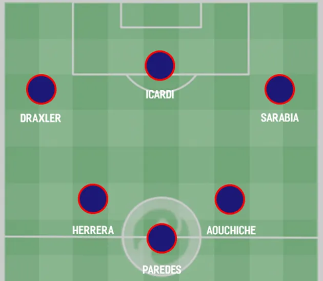 Four ways PSG could line up for 2019/20 after the summer transfer window Read more at https - Bóng Đá